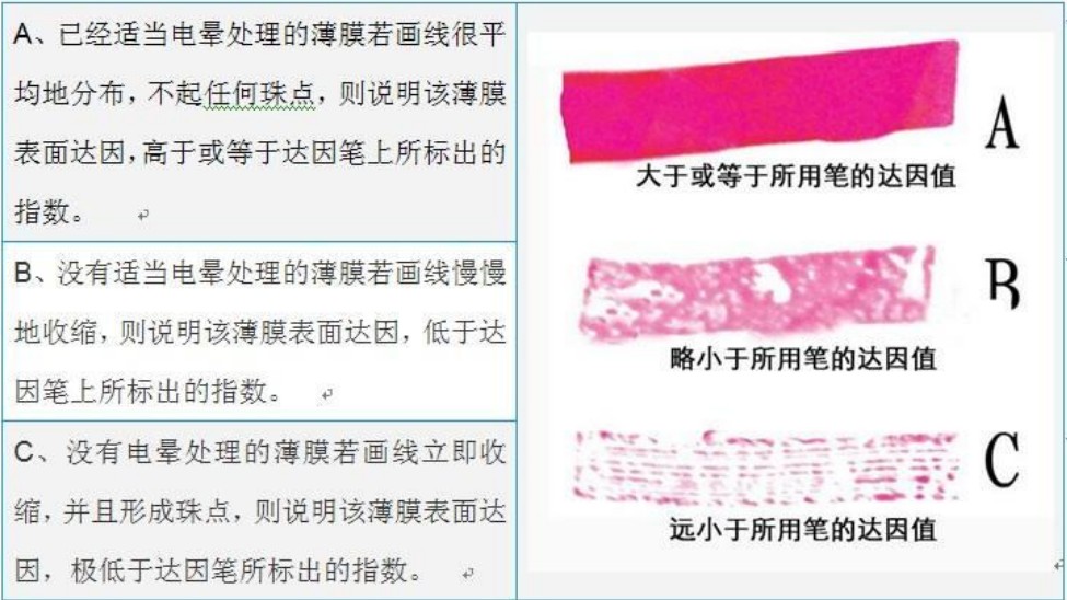 達因筆測試方法.jpg 達因筆測試方法.jpg