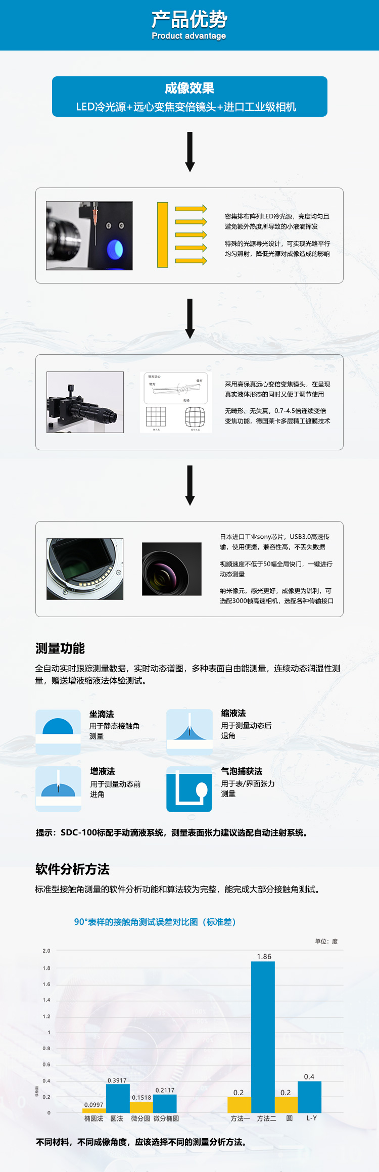 SDC-100詳情頁(yè)_03.jpg