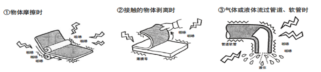 產(chǎn)生靜電圖.png 產(chǎn)生靜電圖.png