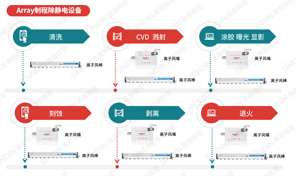 Array制程除靜電設(shè)備（水?。?png