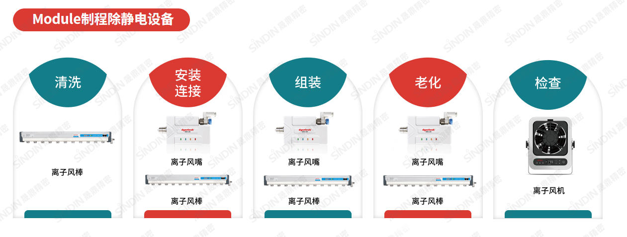 在Module制程除靜電設(shè)備（水?。?png