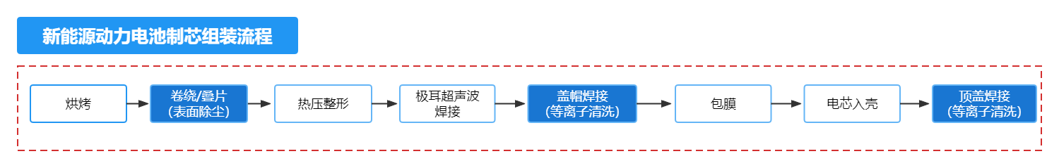 電芯組裝USC干式超聲波除塵 電芯組裝USC干式超聲波除塵