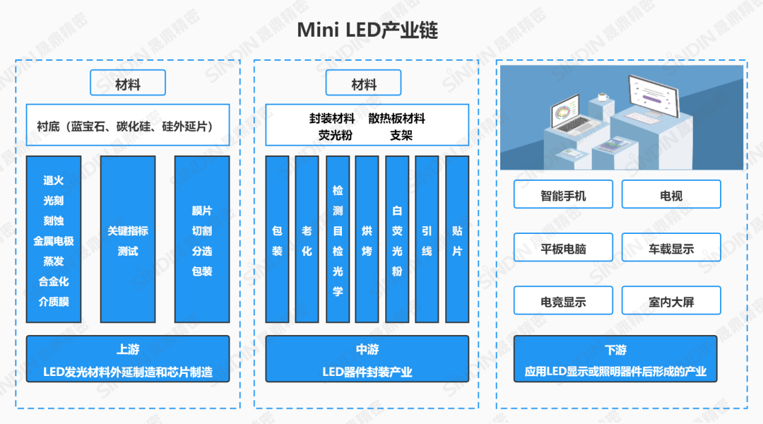 等離子清洗機(jī)在Mini LED行業(yè)應(yīng)用 等離子清洗機(jī)在Mini LED行業(yè)應(yīng)用