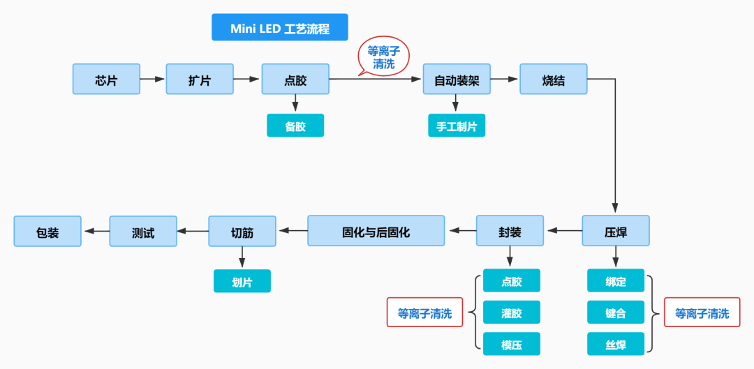 等離子清洗原理 等離子清洗原理