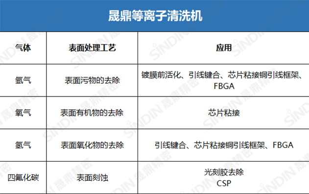 等離子清洗機(jī)原理及應(yīng)用 等離子清洗機(jī)原理及應(yīng)用