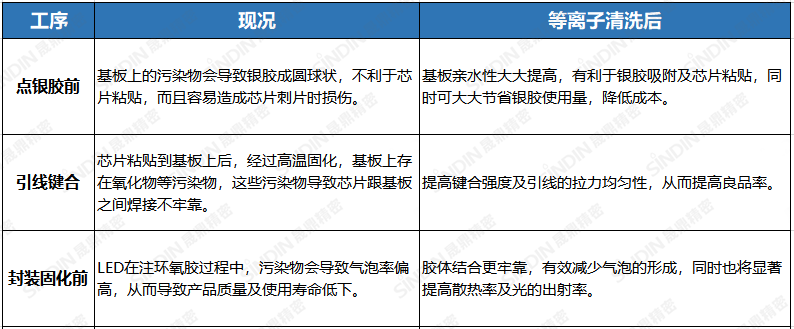 等離子清洗機(jī)處效果 等離子清洗機(jī)處效果
