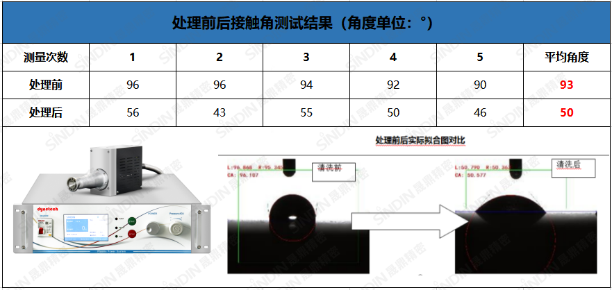 等離子清洗機(jī)處理后效果 等離子清洗機(jī)處理后效果