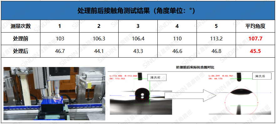 等離子清洗機(jī)作用效果 等離子清洗機(jī)作用效果