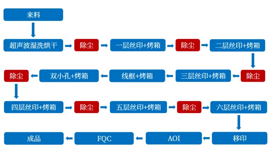 手機玻璃蓋板絲印工藝流程.webp.jpg 手機玻璃蓋板絲印工藝流程.webp.jpg