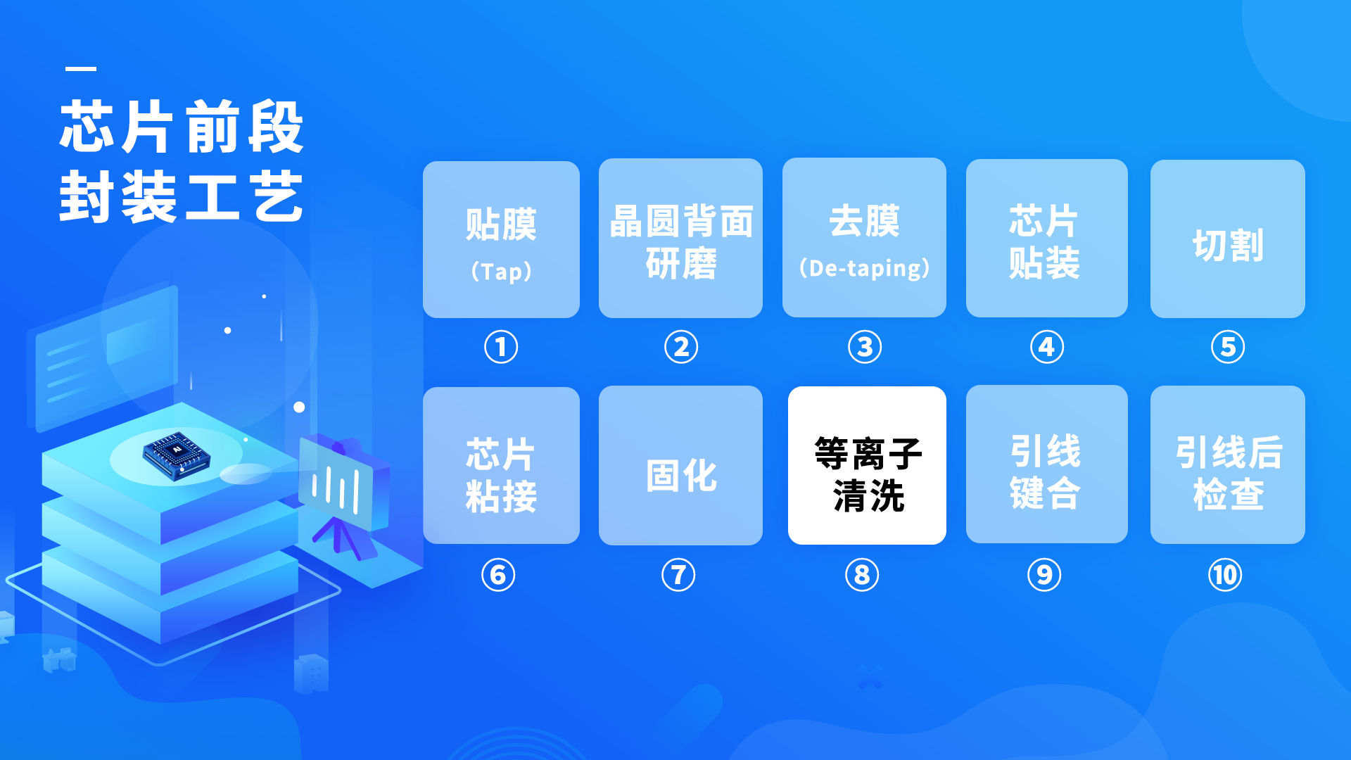 等離子清洗 等離子清洗