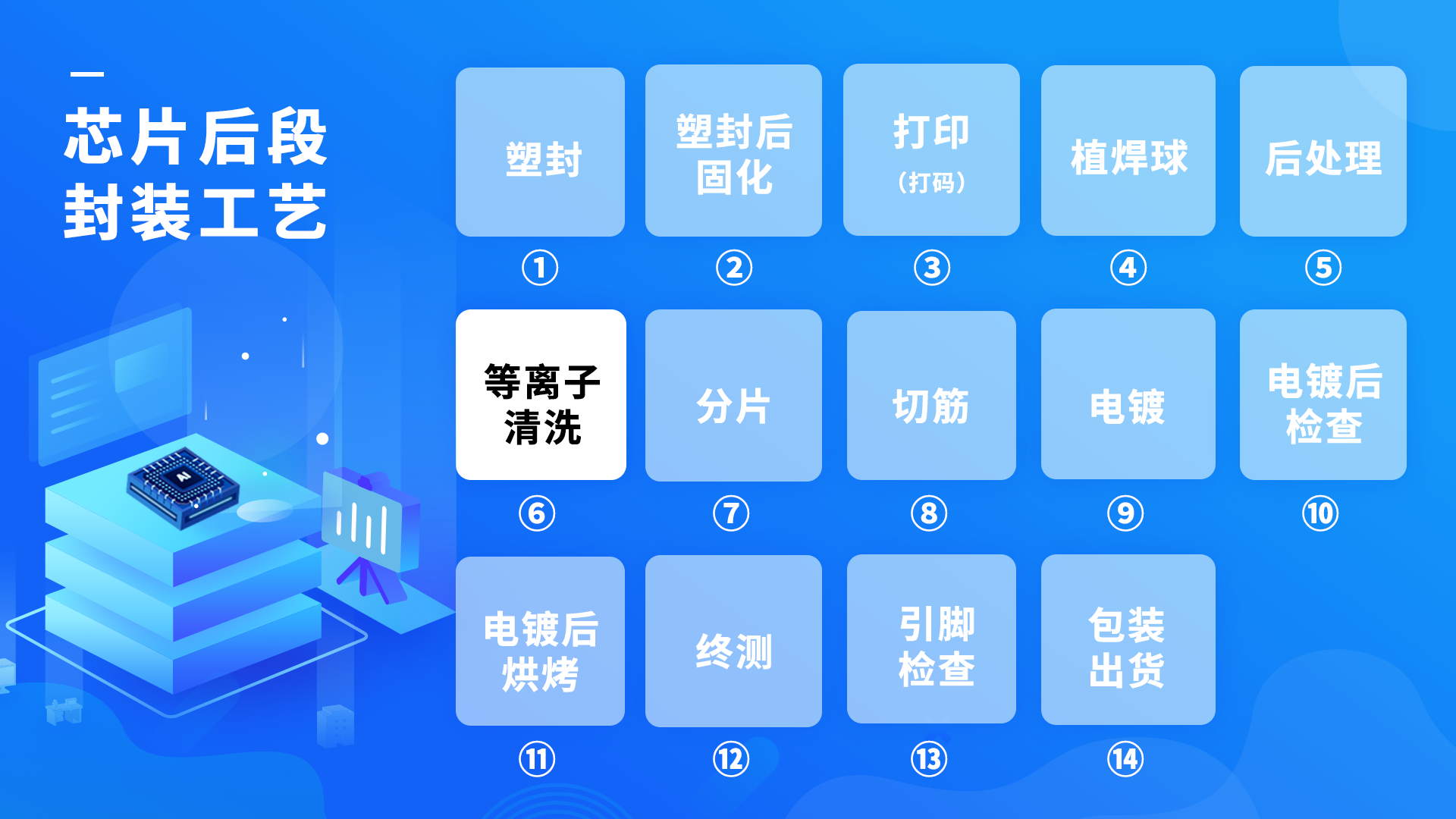 等離子清洗 等離子清洗