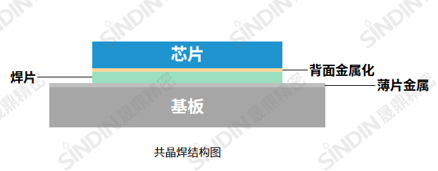 共晶焊示意圖.png 共晶焊示意圖.png