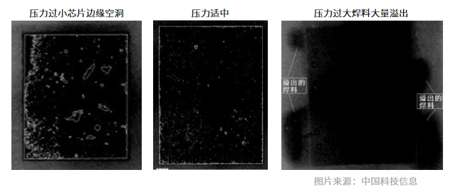 壓力造成空洞圖片.png 壓力造成空洞圖片.png