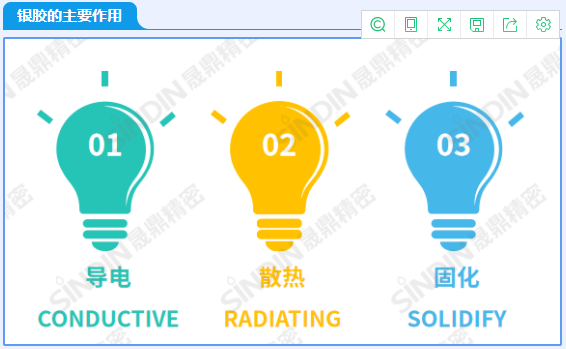 銀膠的三個作用.png 銀膠的三個作用.png
