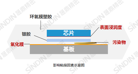 芯片導(dǎo)電膠粘接圖.png 芯片導(dǎo)電膠粘接圖.png