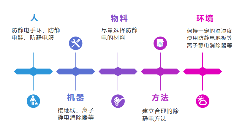 人機料法環(huán).png 人機料法環(huán).png