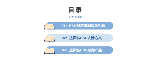 薄膜行業(yè)ESD去除方案目錄.png 薄膜行業(yè)ESD去除方案目錄.png