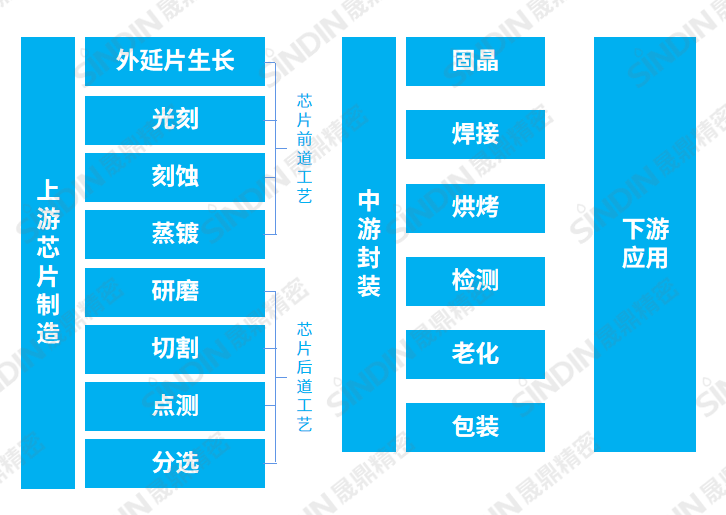 Mini LED制造流程.png Mini LED制造流程.png