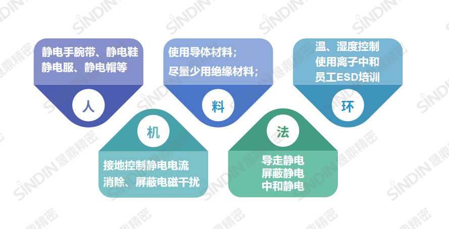 人機料法環(huán).png 人機料法環(huán).png