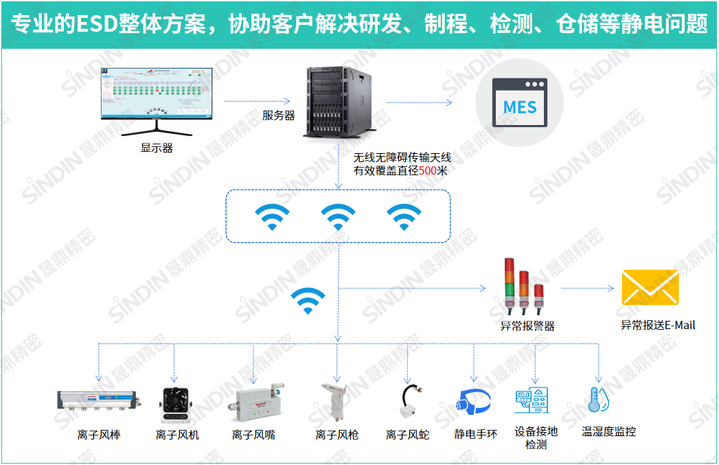 達因特靜電整體方案.png 達因特靜電整體方案.png