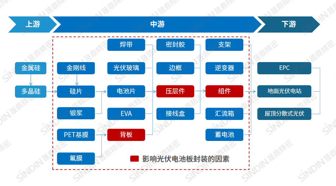 光伏產(chǎn)業(yè)流程圖.png 光伏產(chǎn)業(yè)流程圖.png