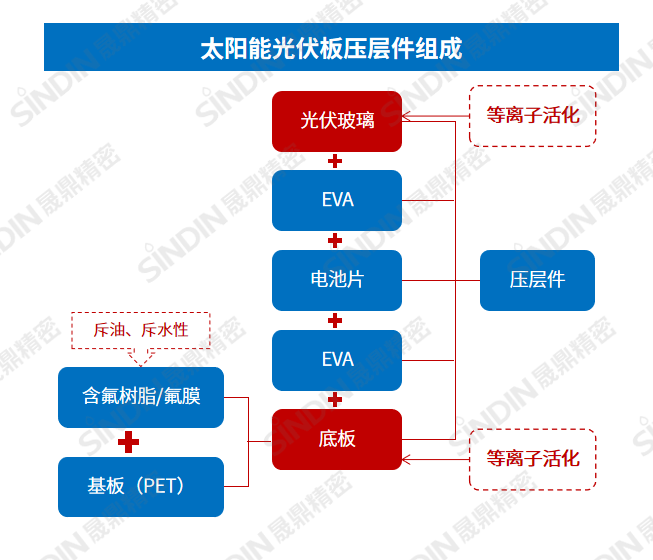 壓層板組成.png 壓層板組成.png