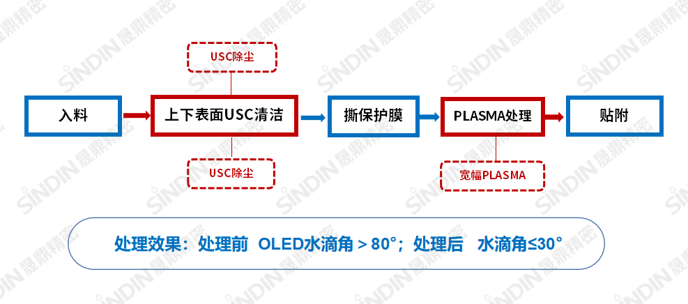 寬幅+USC.png 寬幅+USC.png