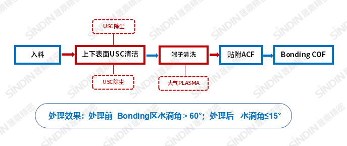大氣+USC.png 大氣+USC.png