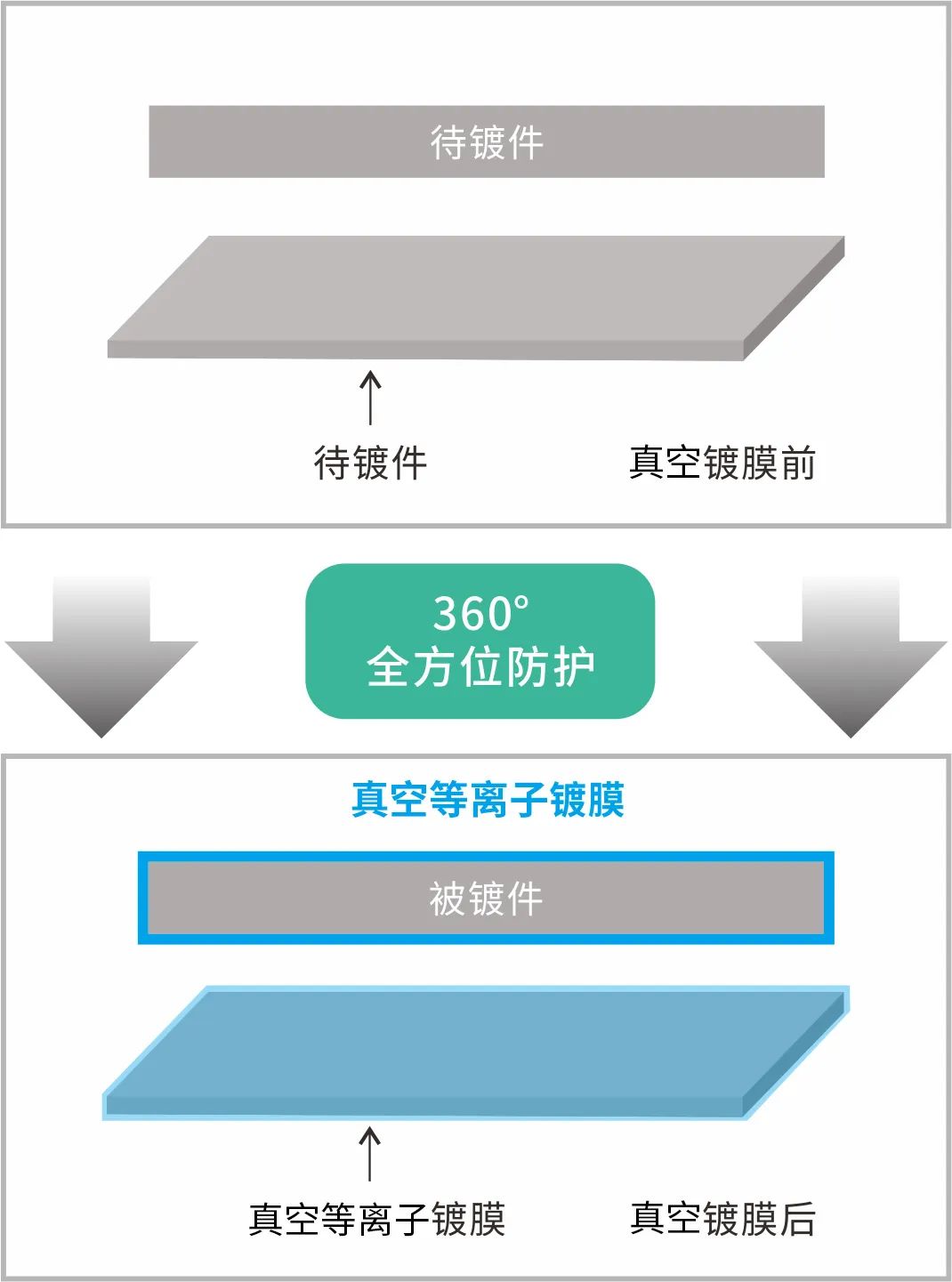 真空鍍膜 真空鍍膜